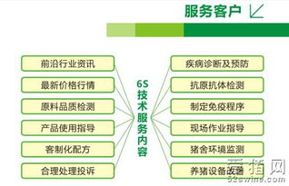 安佑6S技术服务 师从海底捞，深耕技术开发新境界